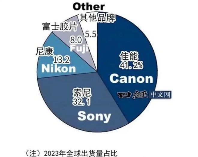 这个国庆比鸡排更火的是国产相机！(图7)