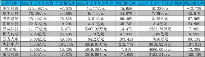 打破国际高端垄断中国传感器行业实现多维崛起与突围(图2)
