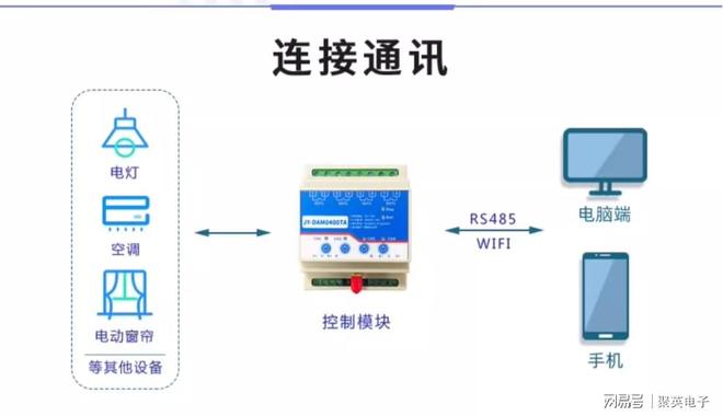 远程智能控制器：继电器控制输出+远程管控解锁智能化家居(图2)