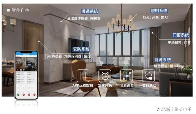 远程智能控制器：继电器控制输出+远程管控解锁智能化家居(图7)