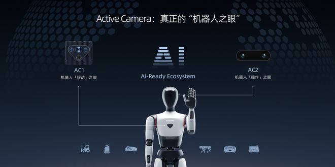 业界首款:RoboSense发布“机器人操作之眼”AC2超级传感器系统(图2)