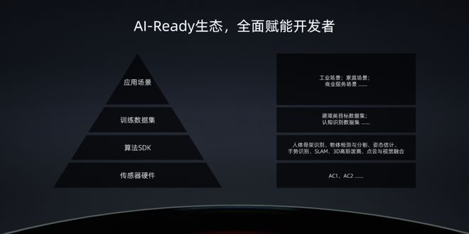 业界首款:RoboSense发布“机器人操作之眼”AC2超级传感器系统(图6)