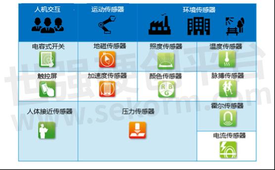 一文详解什么是传感器(图1)