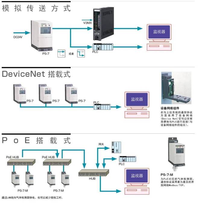 传感器是什么？它和我们到底有什么关系？(图2)