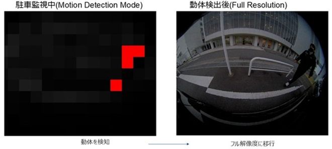 全球首颗索尼推出内置SerDes的汽车CIS(图1)