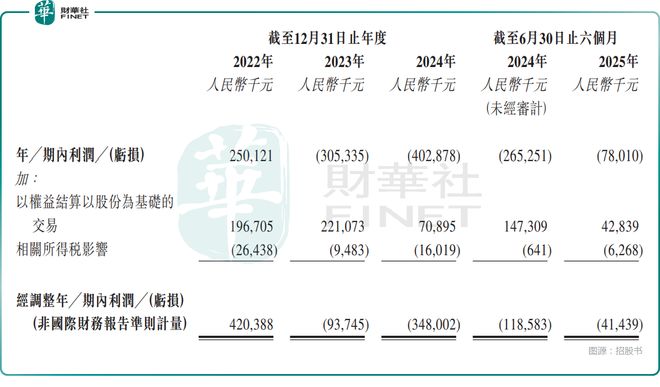 【IPO前哨】芯片企业赴港！纳芯微业绩连亏存货值得关注(图2)