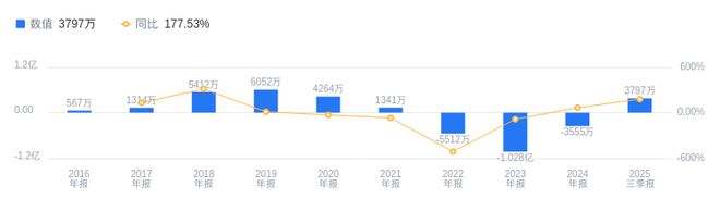 敏芯股份的前世今生:技术派李刚掌舵十八载MEMS传感器营收高增AI新领域布局扩张(图2)