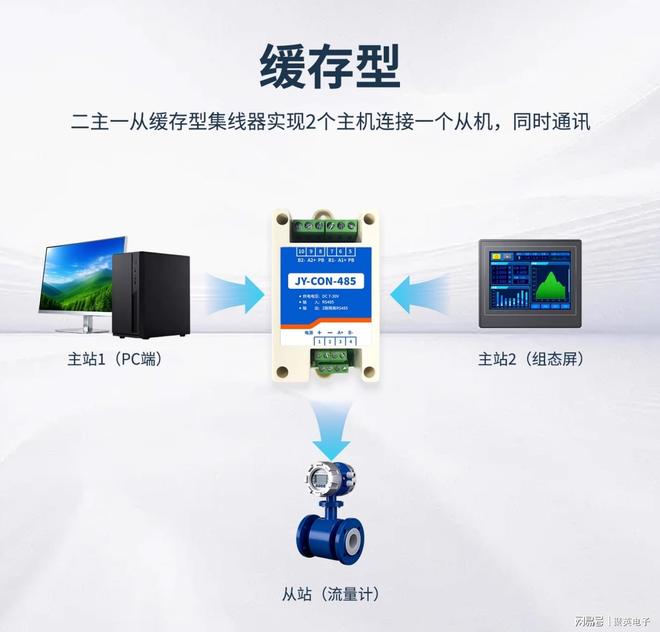 从32到数百节点：有源隔离型RS485集线器应用场合与扩展秘籍(图2)