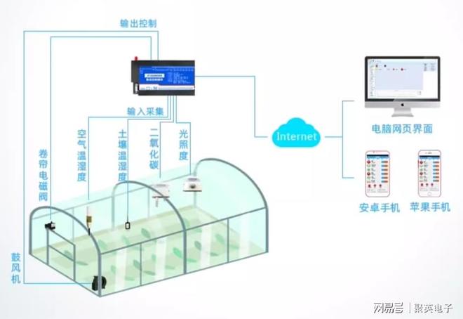 从32到数百节点：有源隔离型RS485集线器应用场合与扩展秘籍(图5)