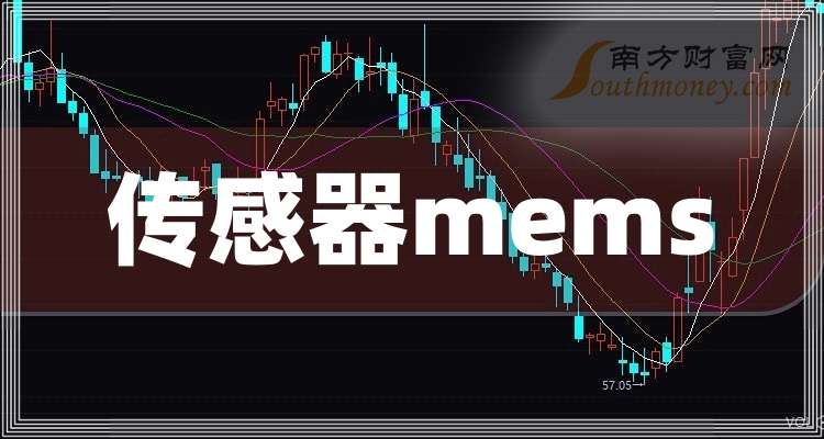 3大传感器mems龙头股收藏好!(20251031)(图1)