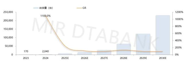 从默默无闻到被广泛认可坤维加码具身智能六维力传感器(图3)