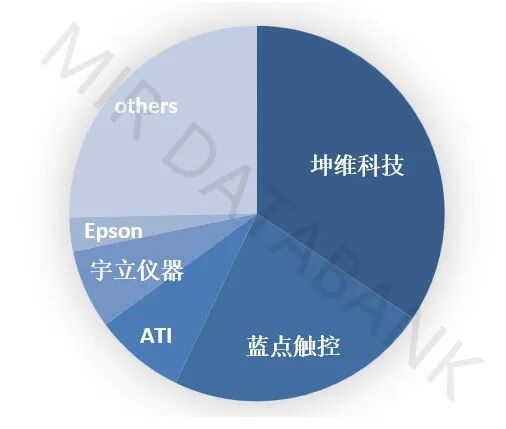 从默默无闻到被广泛认可坤维加码具身智能六维力传感器(图2)