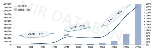 从默默无闻到被广泛认可坤维加码具身智能六维力传感器(图1)