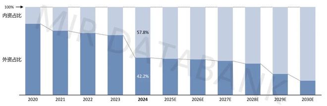 从默默无闻到被广泛认可坤维加码具身智能六维力传感器(图4)