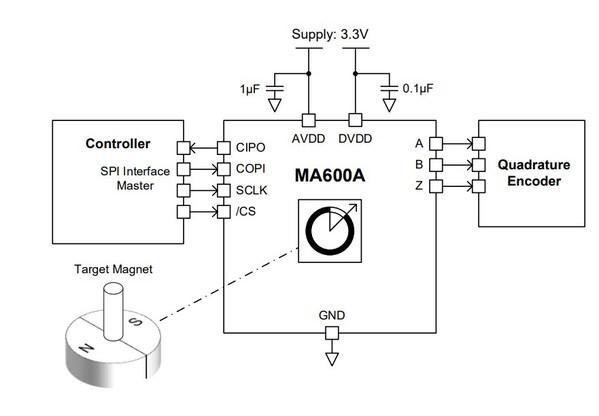 MPS芯源系统发布全新角度传感器MAQ600A(图1)