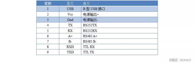 物联网项目落地:工业级全隔离RS232485TTL三合一转换器怎么用(图4)