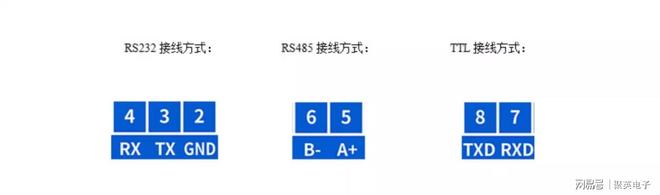 物联网项目落地:工业级全隔离RS232485TTL三合一转换器怎么用(图2)