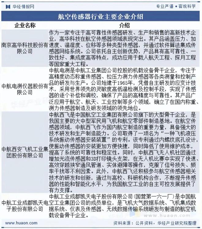 2025年中国航空传感器行业现状、产业链、主要生产企业及发展趋势分析智能化成为核心驱动力「图」(图6)