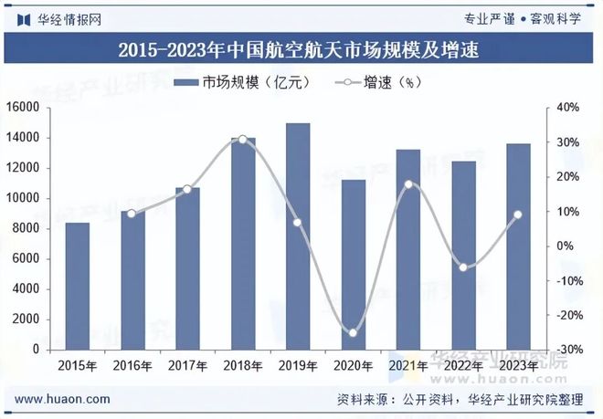 2025年中国航空传感器行业现状、产业链、主要生产企业及发展趋势分析智能化成为核心驱动力「图」(图5)