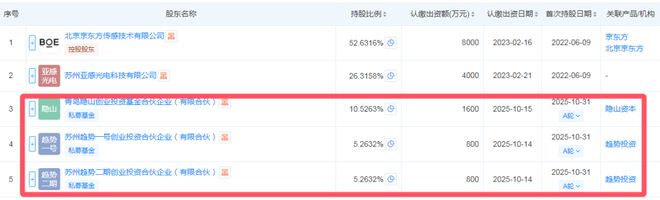 京东方传感募资不超8000万元(图1)