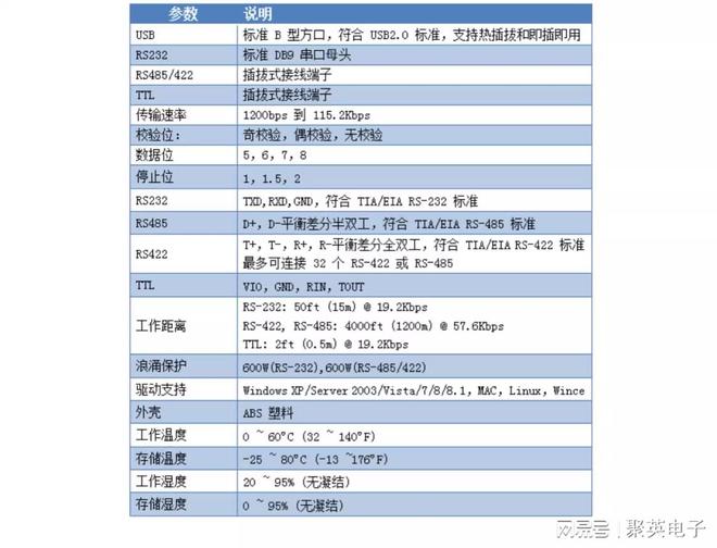 即插即用+7-30V宽压供电!485转换器接线应用(图1)