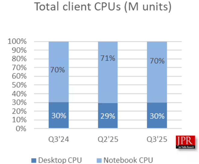 2032年全球电子传感器市场将达412亿美元；全球FPGA市场2030年规模将达193亿美元每周产业数据汇总(图4)