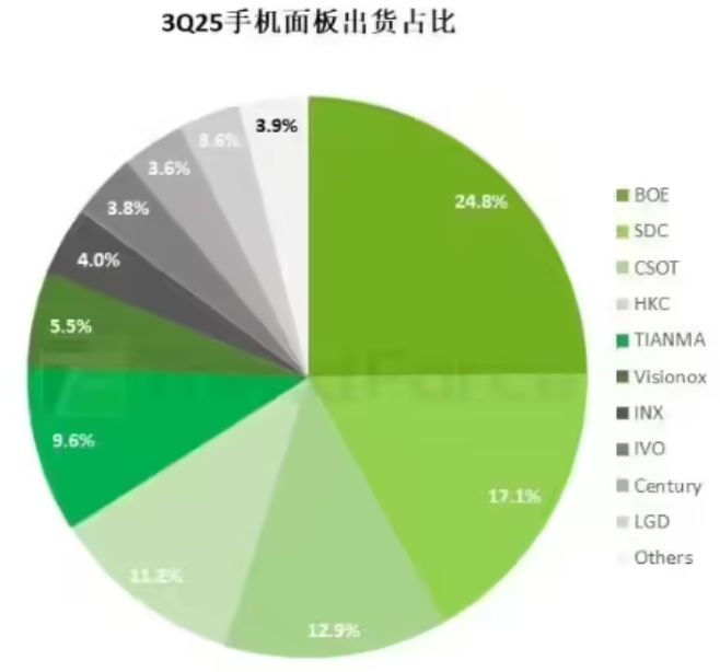 2032年全球电子传感器市场将达412亿美元；全球FPGA市场2030年规模将达193亿美元每周产业数据汇总(图5)
