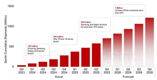 2032年全球电子传感器市场将达412亿美元；全球FPGA市场2030年规模将达193亿美元每周产业数据汇总(图6)
