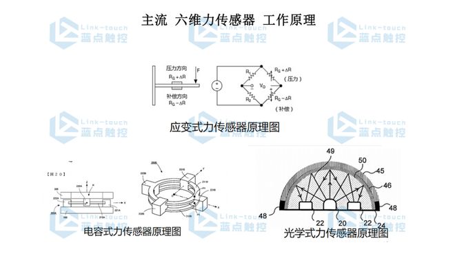轮足之争外六维力传感器才是机器人的隐形核心(图3)
