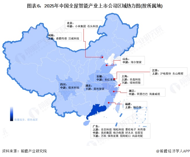 【最全】2025年中国全屋智能行业上市公司全方位对比（附业务布局、业绩对比、业务规划等）(图1)