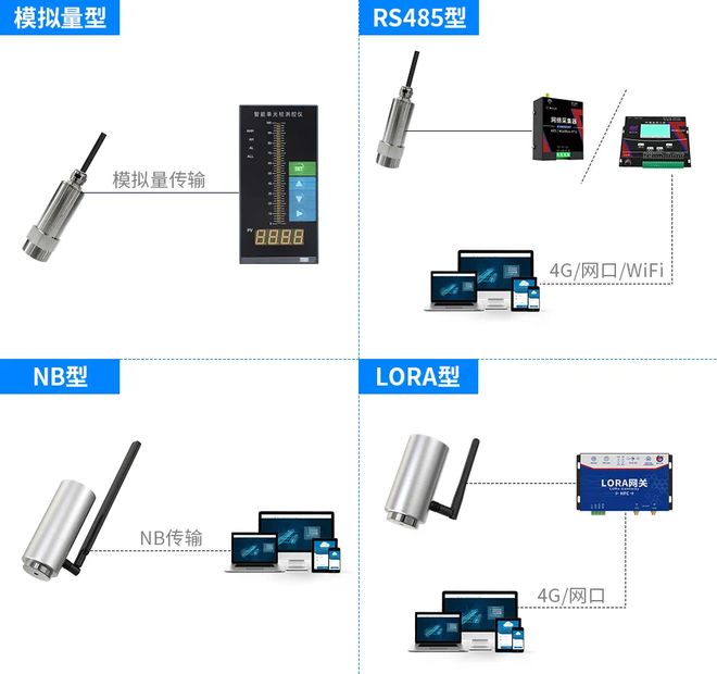 温振传感器：多种传输方式的实用优势(图2)