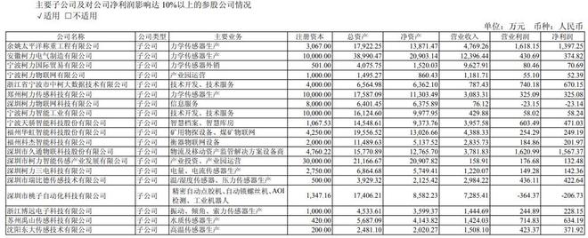 六维力传感器领域现军备竞赛柯力传感如何打开机器人业务新增长极(图2)