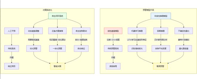从传感器到决策脑：边坡监测预警系统的认知智能进化论(图2)