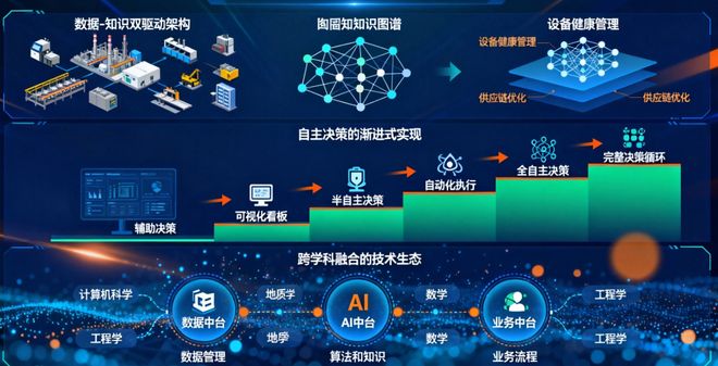 从传感器到决策脑：边坡监测预警系统的认知智能进化论(图3)