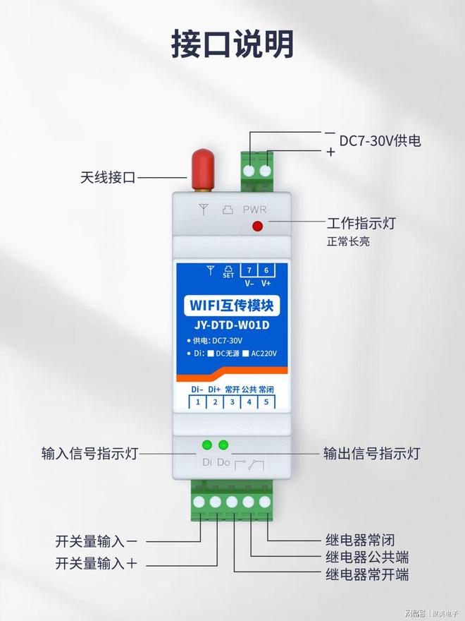 1-32路自由组合!WIFI无线对传开关控制器免布线适配大小项目(图2)