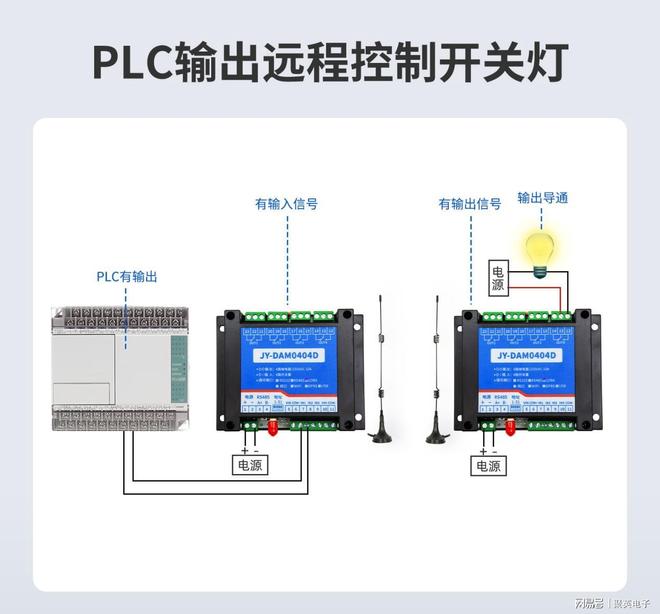 1-32路自由组合!WIFI无线对传开关控制器免布线适配大小项目(图5)