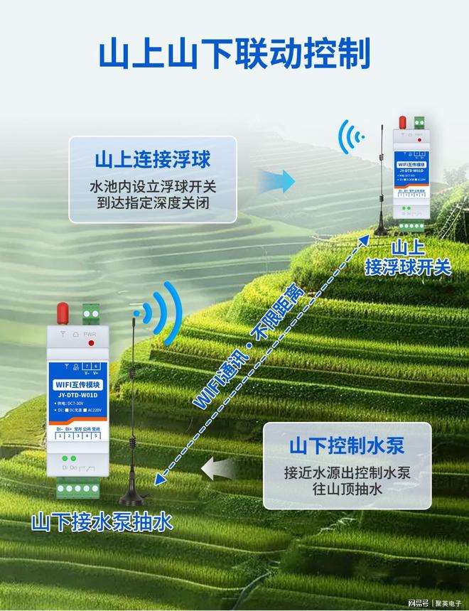 1-32路自由组合!WIFI无线对传开关控制器免布线适配大小项目(图6)