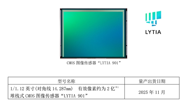 索尼2亿像素传感器LYTIA901发布:1112英寸大底动态范围超100dB(图1)