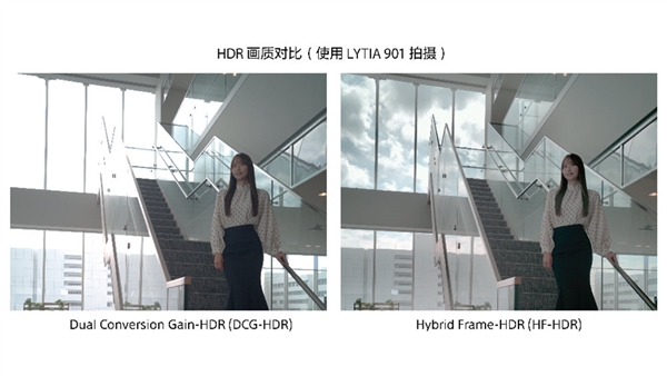 索尼2亿像素传感器LYTIA901发布:1112英寸大底动态范围超100dB(图5)