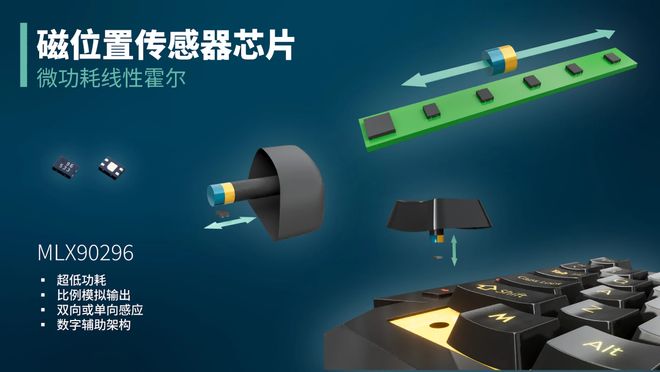Melexis正式推出新型低功耗线性霍尔效应传感器MLX90296(图1)