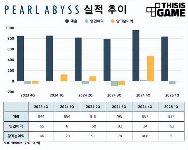 手游吃瓜周报:碧蓝航线周年惊喜不断各路二游新作集体开测(图5)