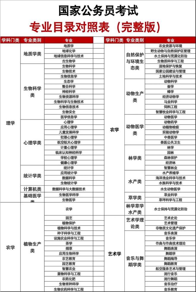 2025年十大预警专业出炉！工商管理排第一你的专业上榜了吗(图2)