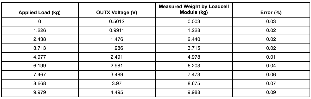 使用NCV7192的力传感器设计AND90385D(图7)