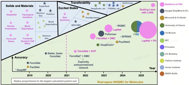 字节跳动VP复盘12年发展!剧透明年PICO新品、全自研MR芯片(图3)