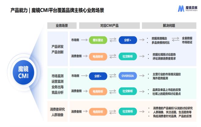 深耕数据价值|2026国内靠谱电商数据分析平台汇总(图3)