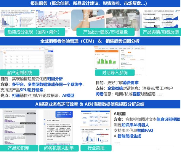 深耕数据价值|2026国内靠谱电商数据分析平台汇总(图4)