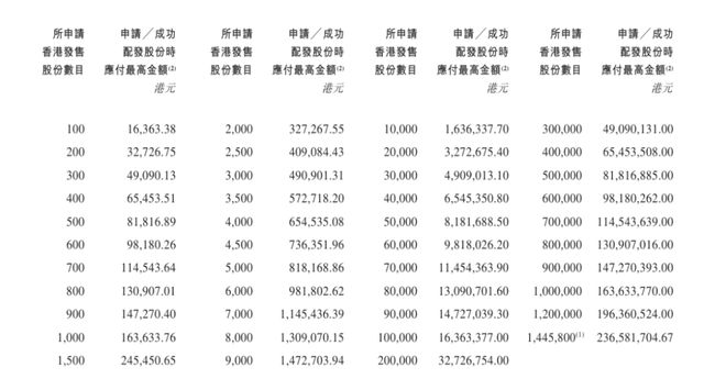 募资468亿港元兆易创新1月13日港交所挂牌(图1)
