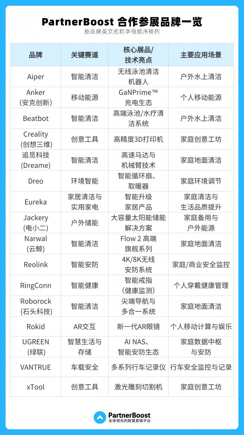 CES2026观察：当AI重塑一切中国品牌正在定义未来生活(图2)
