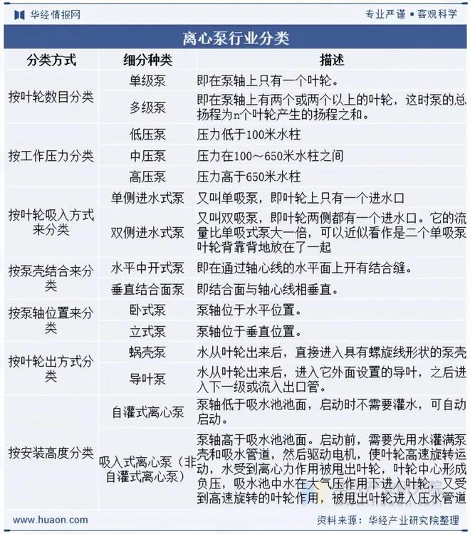 2025年中国离心泵行业现状、产业链、重点企业及发展趋势智能化、自动化水平将不断提升「图」(图1)