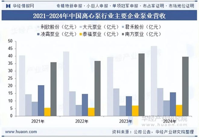 2025年中国离心泵行业现状、产业链、重点企业及发展趋势智能化、自动化水平将不断提升「图」(图9)